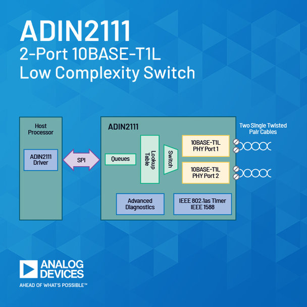 ANALOG DEVICES ANNUNCIA UNA SOLUZIONE ETHERNET A LUNGO RAGGIO COMPLETA PER LA DIGITALIZZAZIONE DELLE RETI DI AUTOMAZIONE INFRASTRUTTURALE